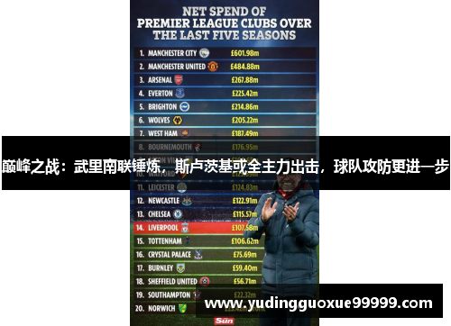 巅峰之战：武里南联锤炼，斯卢茨基或全主力出击，球队攻防更进一步